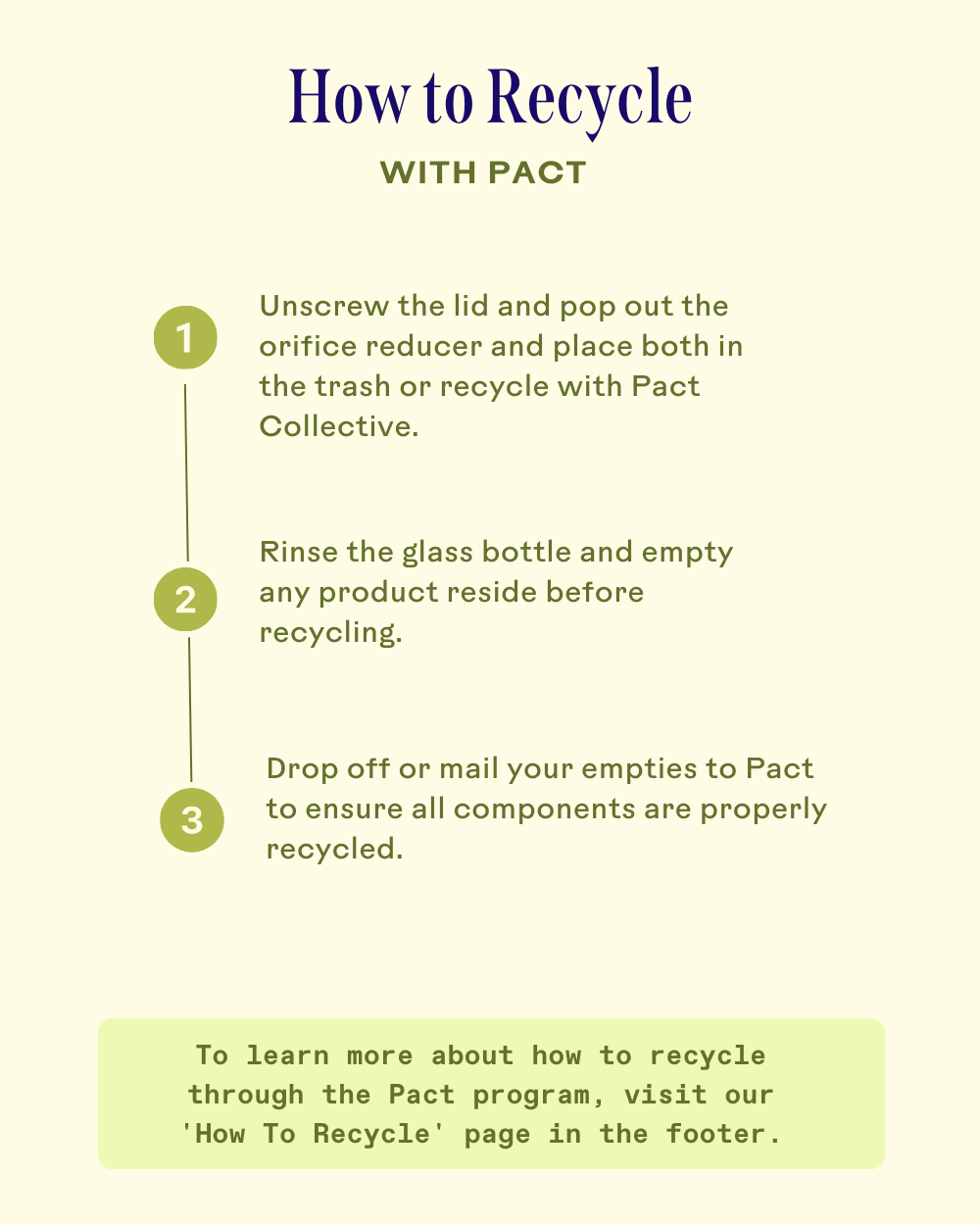 Fresh Start™ Lime Pearl + Prickly Pear 5% PHA Resurfacing Treatment