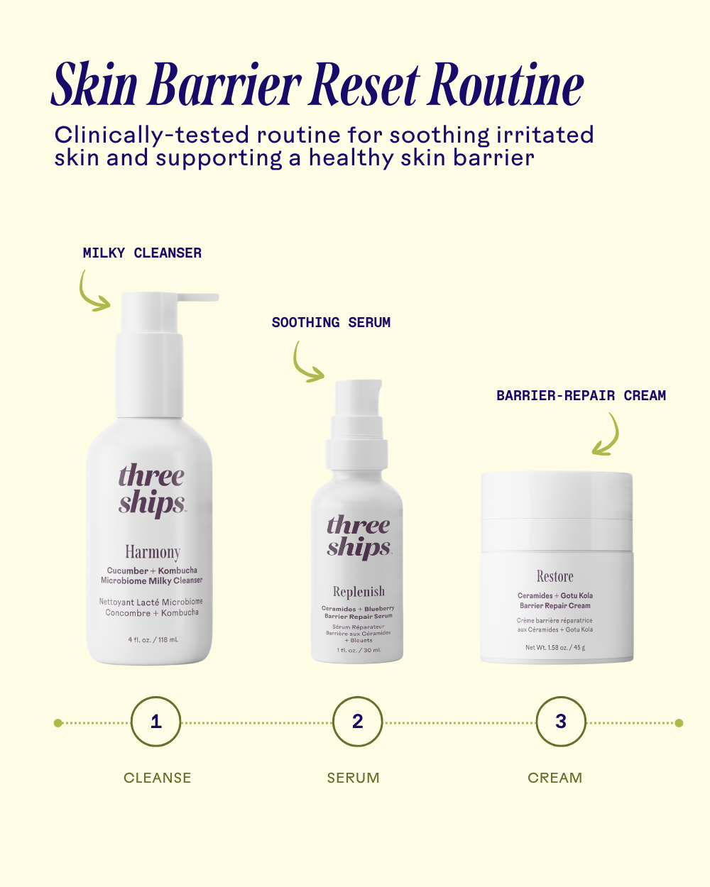 Skin Barrier Reset Routine