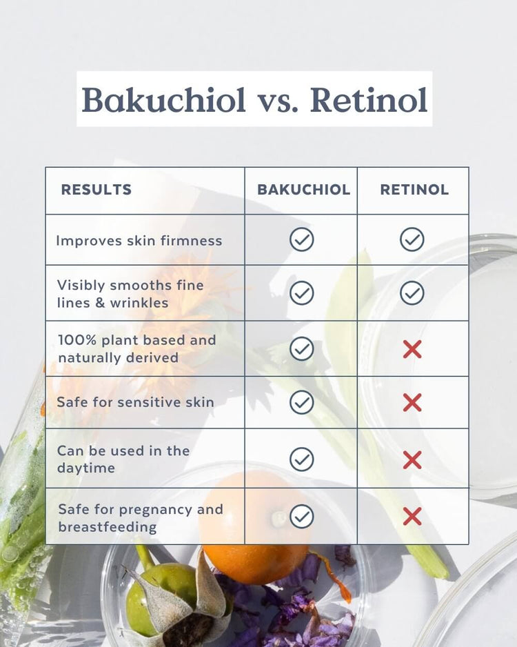 Skin Hero Bakuchiol + Calendula Bio-Retinol Serum Three Ships Natural Vegan Cruelty-free Skincare